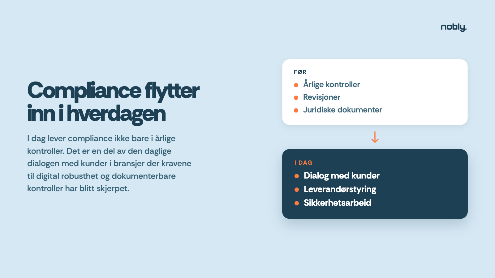 Compliance før og i dag: fra årlige kontroller, revisjoner og juridiske dokumenter til daglig dialog med kunder, leverandørstyring og sikkerhetsarbeid