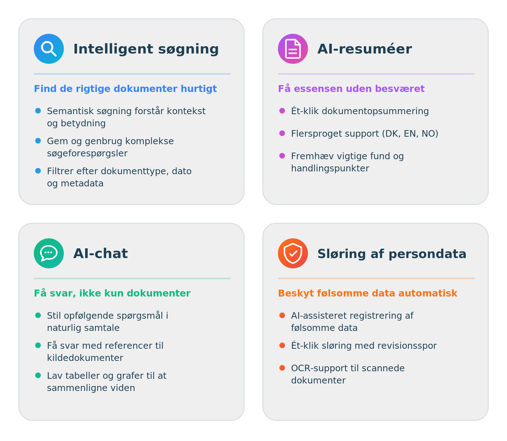 Nobly Insight – de fire byggesten